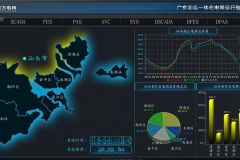 南方电网广东汕头供电局新一代智能电网调度自动化投入双轨试运行