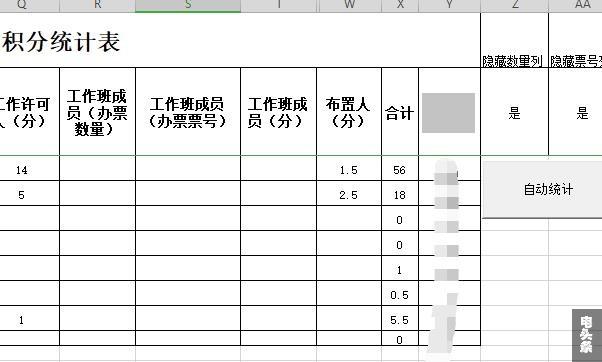 可实现工作票积分自动统计。朱兴强摄